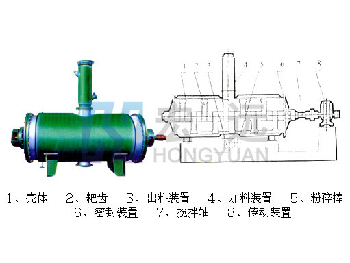 真空耙式干燥機(jī)